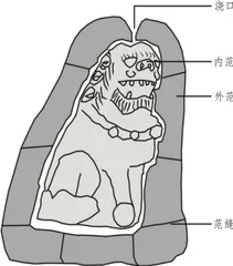 太原纯阳宫明代铁狮子的历史渊源与文化意蕴8