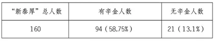 从“新泰厚”人俸折看晋商管理理念4