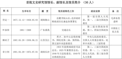 中央文史研究馆制度的建立1