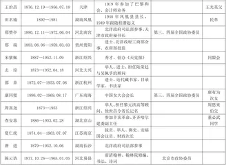 中央文史研究馆制度的建立2