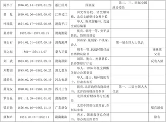 中央文史研究馆制度的建立3