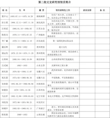 中央文史研究馆制度的建立4