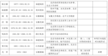 中央文史研究馆制度的建立5