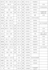 山西省政府参事制度的建立1