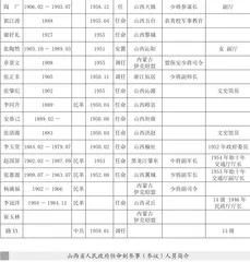 山西省政府参事制度的建立2