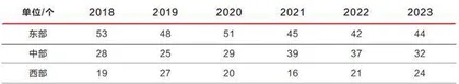 2023年地级市民生发展100强出炉