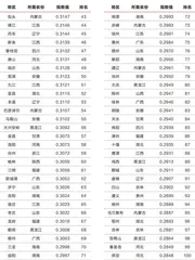 2023年地级市民生发展100强出炉