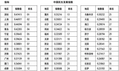 “强省会”，省域发展核心引擎