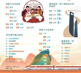 2022就地过年，也有新玩法