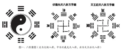 东方文明与演化科学