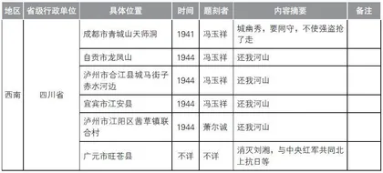 冯玉祥将军抗战题刻（三）