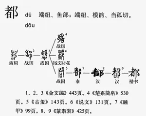 从汉字构造论“成都”两字的含义0