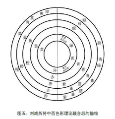 艺之为功  本以至用（下）0