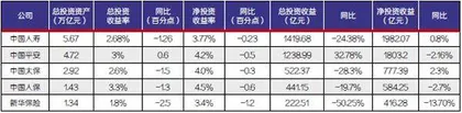 险资下一步去哪儿1