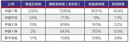 险资下一步去哪儿2