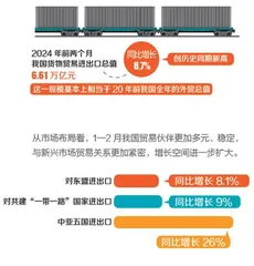 中国外贸开门红“红”在哪里0