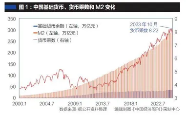 优质金融要从货币质量抓起1