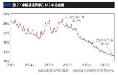 优质金融要从货币质量抓起2