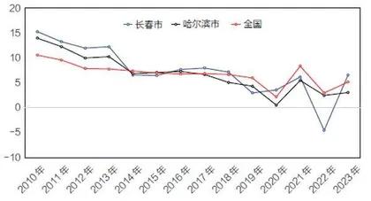 东北这旮瘩：“老大哥”焕发新活力2