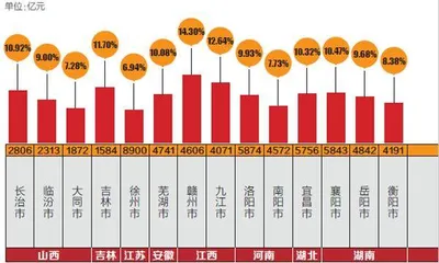 省域副中心，新的增长极0