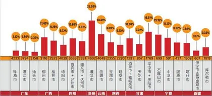 省域副中心，新的增长极2