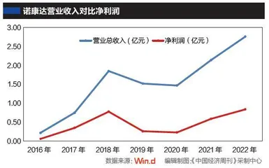 244家企业折戟首发上市1