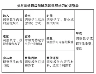 乡村学校融合教育的发展探索