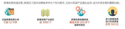 跨国贸易“加速跑” 看中国跨境电商发展有多快1