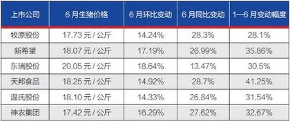 生猪行情进入上涨周期1