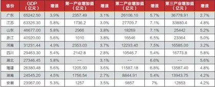 工业大省“挑大梁”2