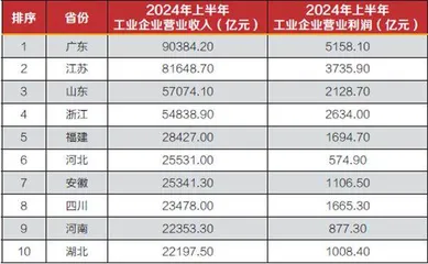 工业大省“挑大梁”3