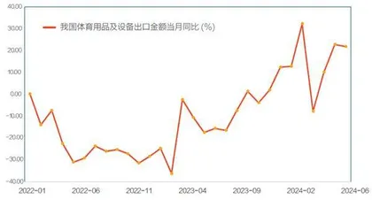 奥运经济火爆，体育相关股火热0