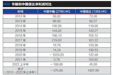 德勤和华融遭财政部处罚