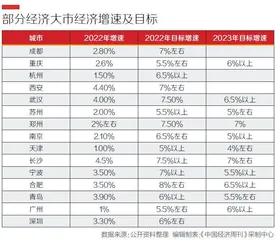 经济大市：拼到毫无保留 1