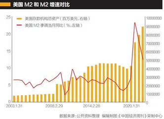 再探全球经济凉热1