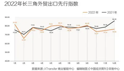 长三角外贸经济掀开全新篇章0