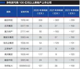 房企已过生存大考？2