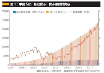 激发中国经济新的活力1