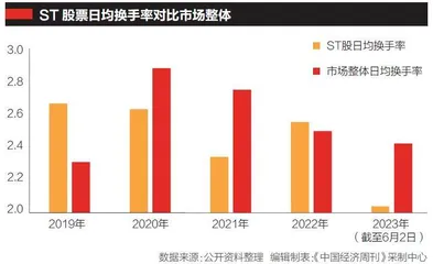 A股以“退”为进2