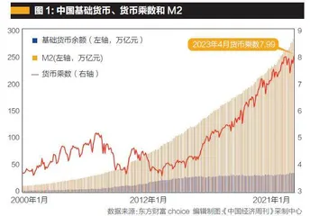 中国需要“中期宏观政策”1