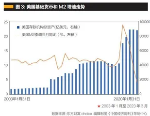 中国需要“中期宏观政策”3