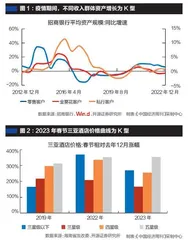 消费成为经济新均衡的重要支撑