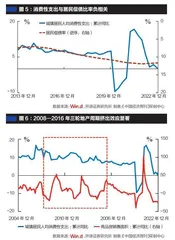 消费成为经济新均衡的重要支撑2