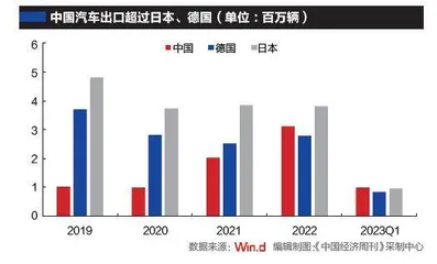 中国出口维持韧性的新动能0