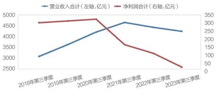 房企三季度成绩如何1