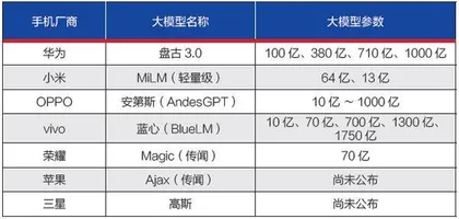 大模型手机，噱头还是未来？2