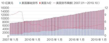 变局中的变局2