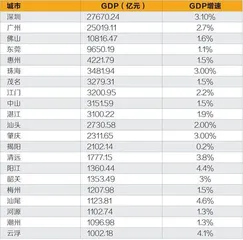 深圳扩容新思路1