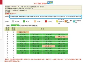 北京房价真火还是虚火？0