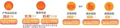 3万亿的户外运动大市场4